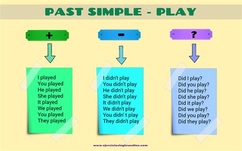 play en pasado simple